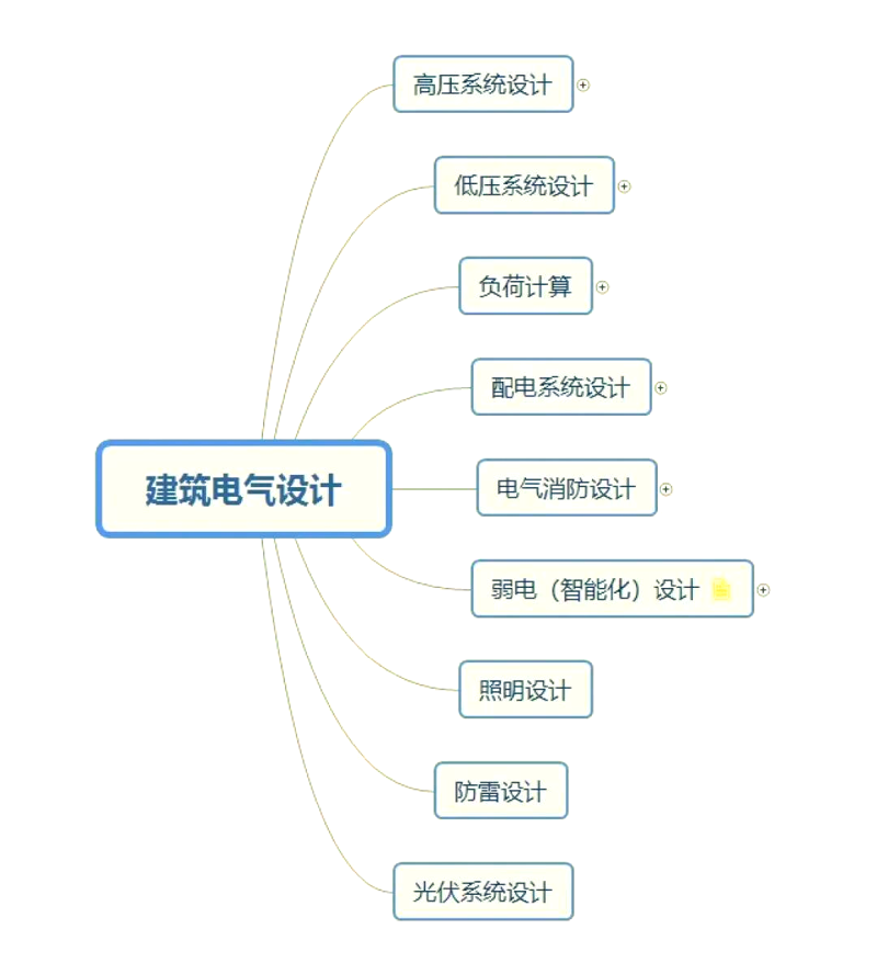 如何选择最合适的工程设计公司——实战攻略